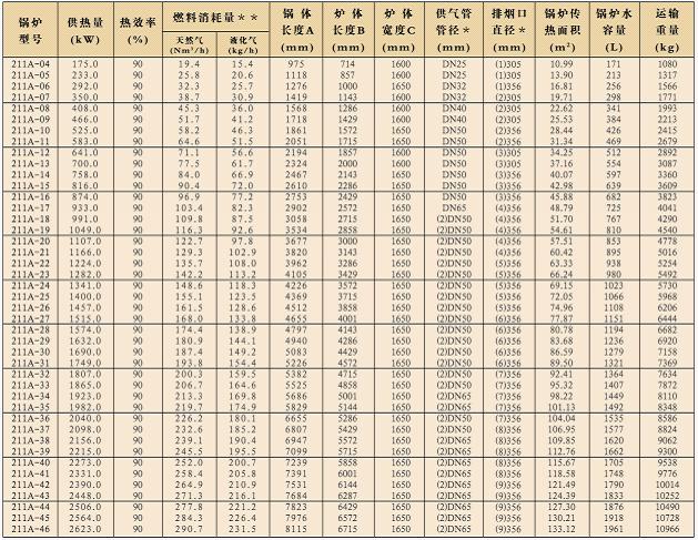 帕雷士鍋爐參數