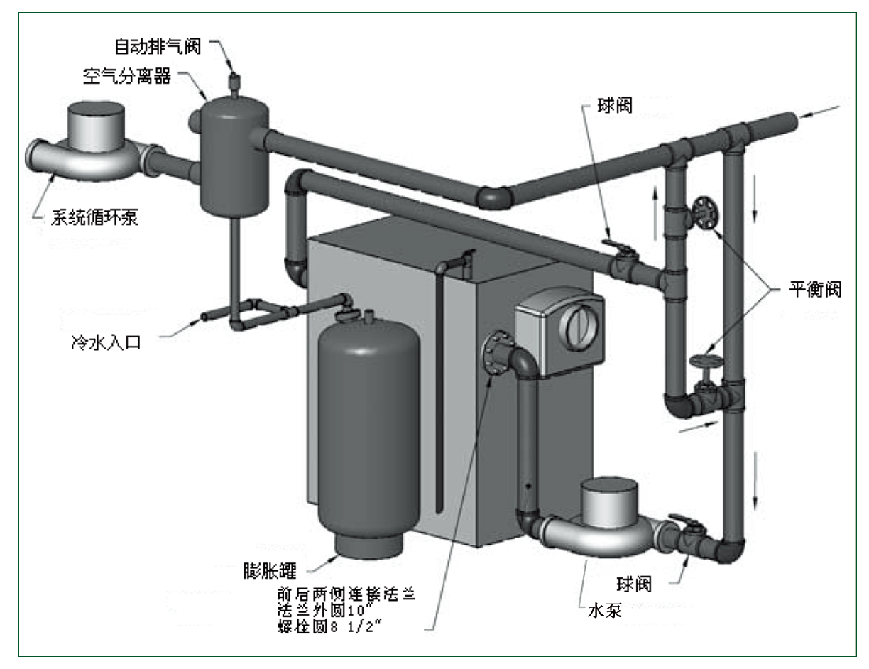 商用燃氣熱水鍋爐帕雷士鍋爐TC係列